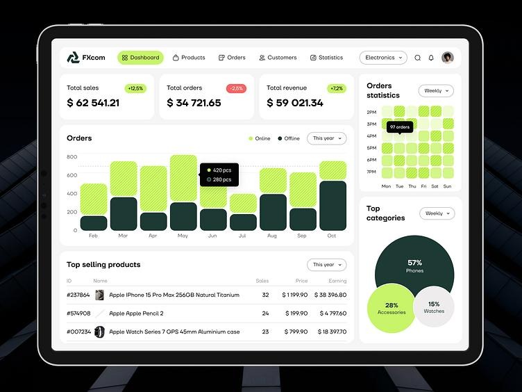 Ecommerce Development Solutions